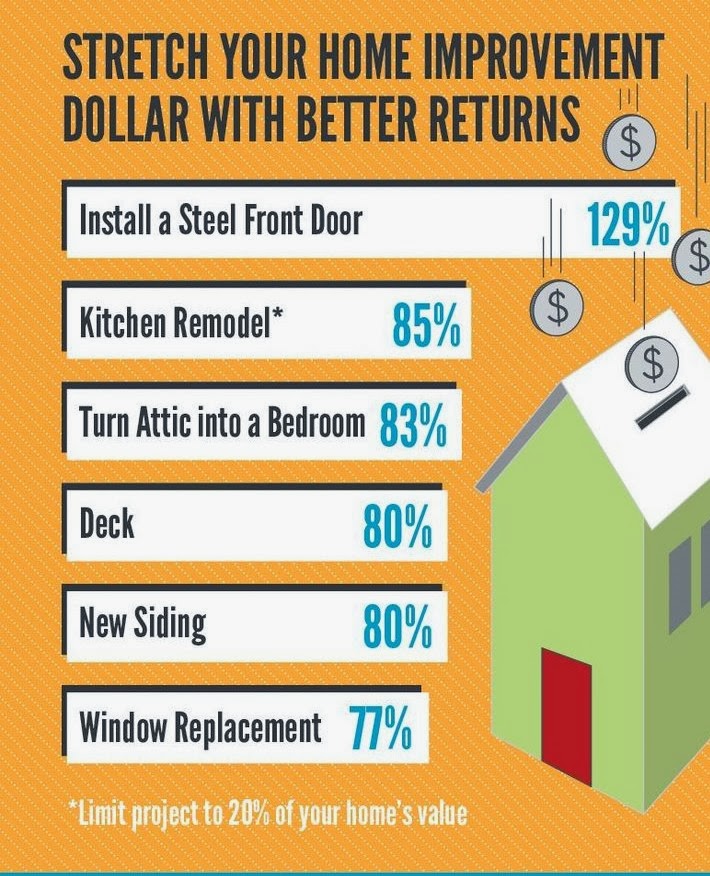 Great Home Renovations That Return The Most At Resale Bankrate